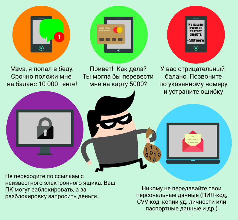 Защита от интернет мошенничества
